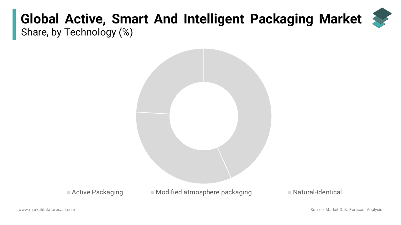 The dried processed food segment is solely to have the highest share of the market during forecast period