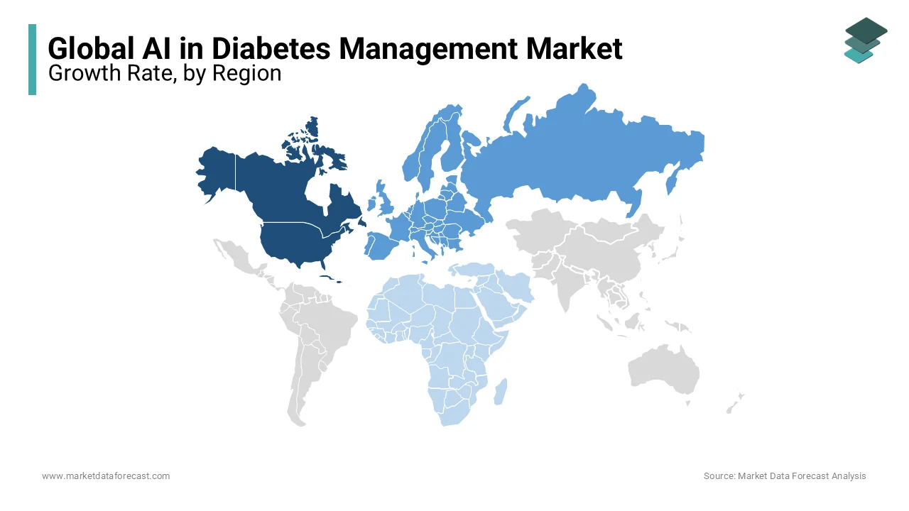 North America captured the leading share of the AI in diabetes management market in 2023.