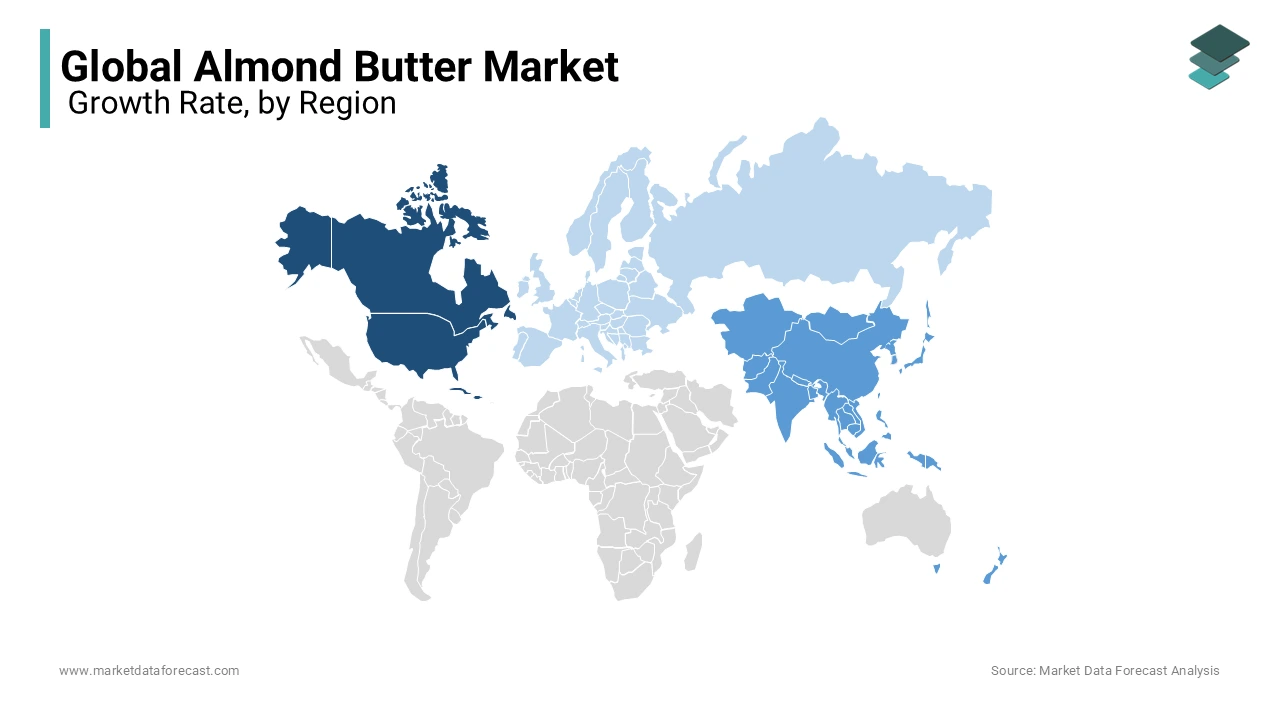 North America has a significant share of the worldwide almond butter market and is expected to grow