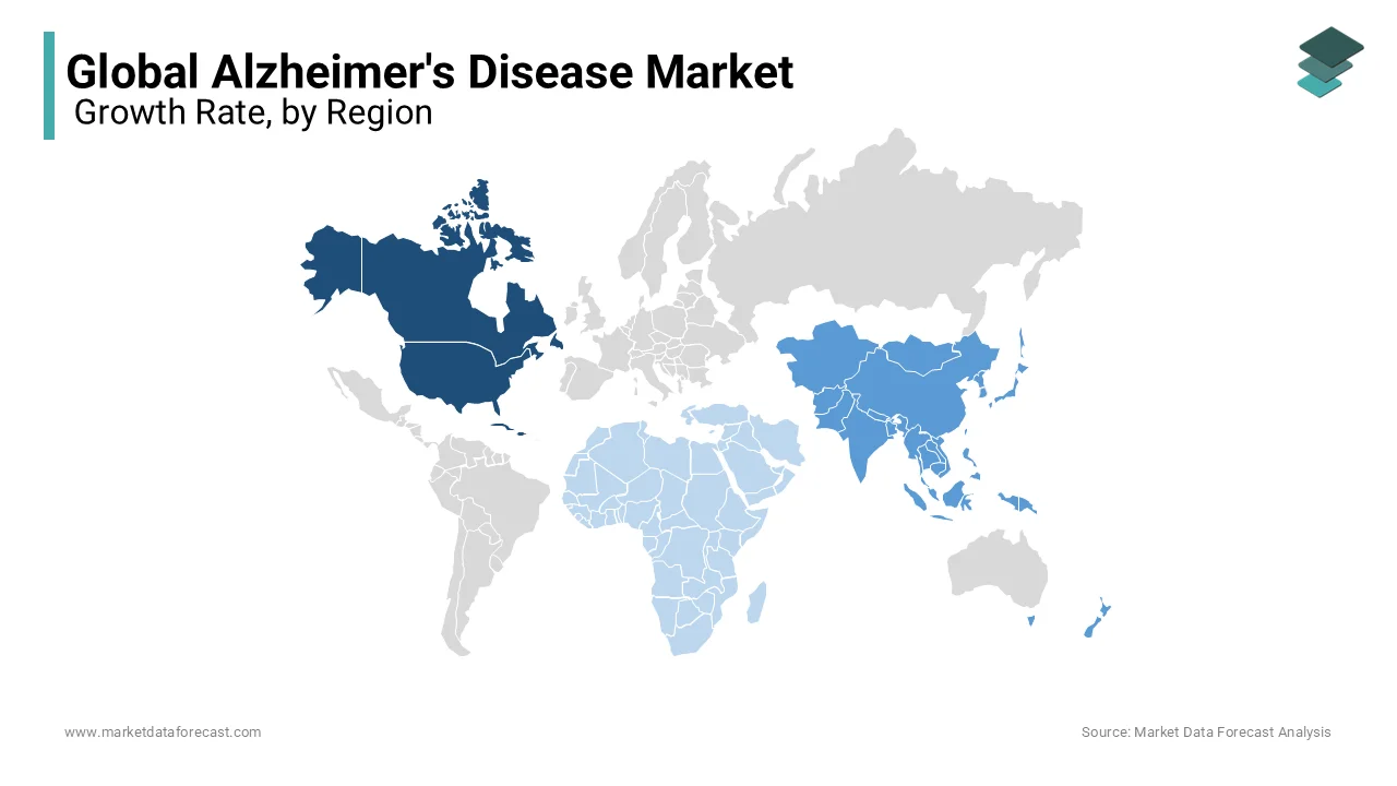 North American Alzheimer's disease market currently commands a significant share of the global market