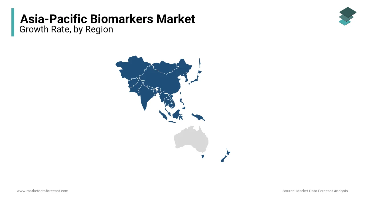 China, India & Japan led the biomarkers market in the Asia-Pacific in 2023.