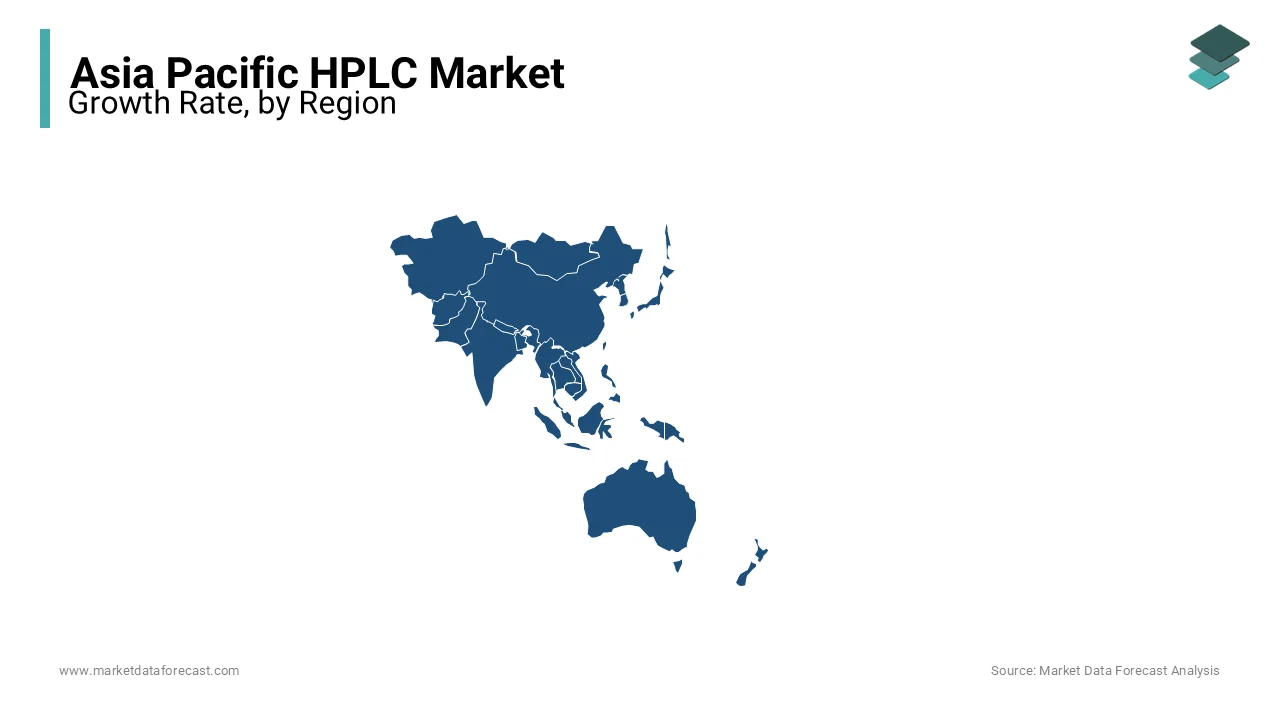 China & India drive Asia-Pacific HPLC Market growth, fueled by biotech and targeted therapy advances