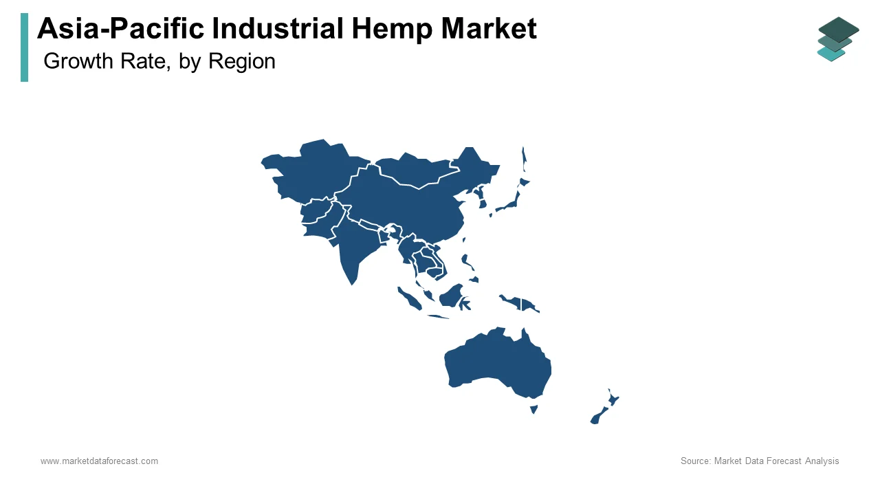  Asia Pacific industrial hemp market accounted for the most significant global market share in 2024.