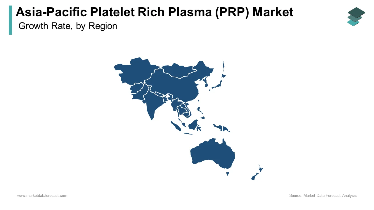 India is expected to have a dominant share of the  APAC platelet-rich plasma (PRP) market in 2024.