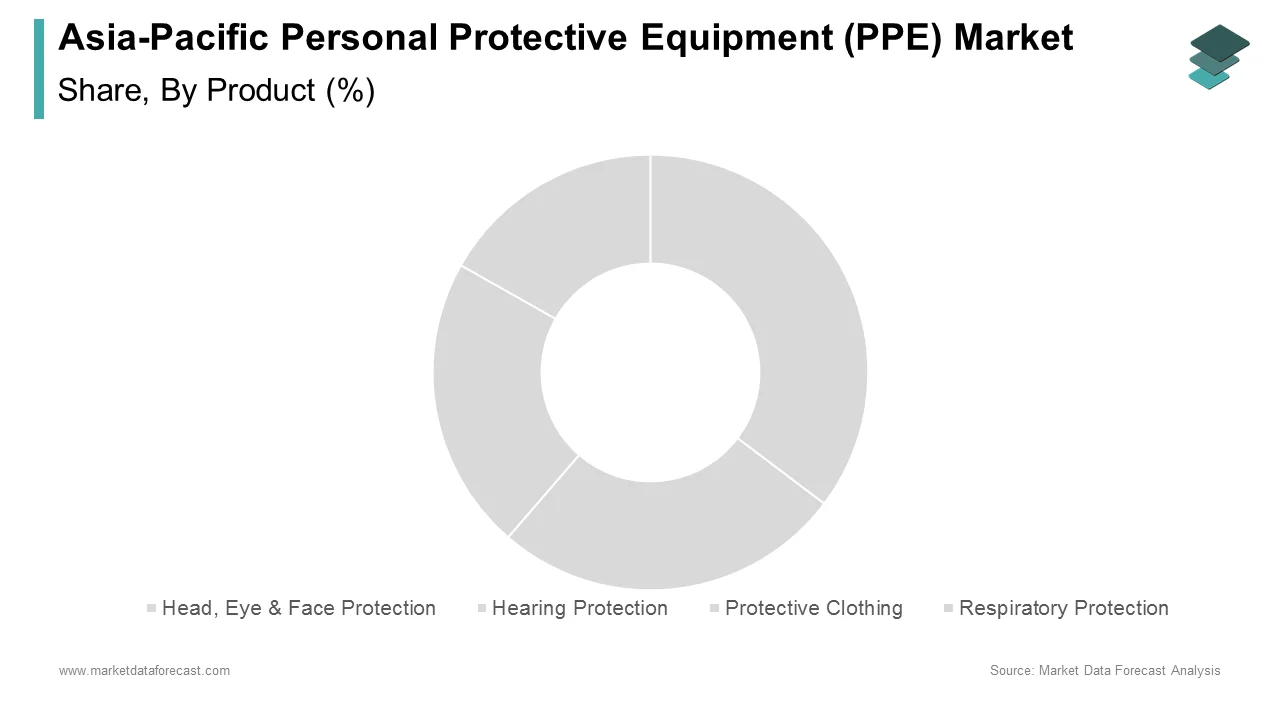 The hearing protection segment led the Asia-Pacific personal protective equipment market in 2024.