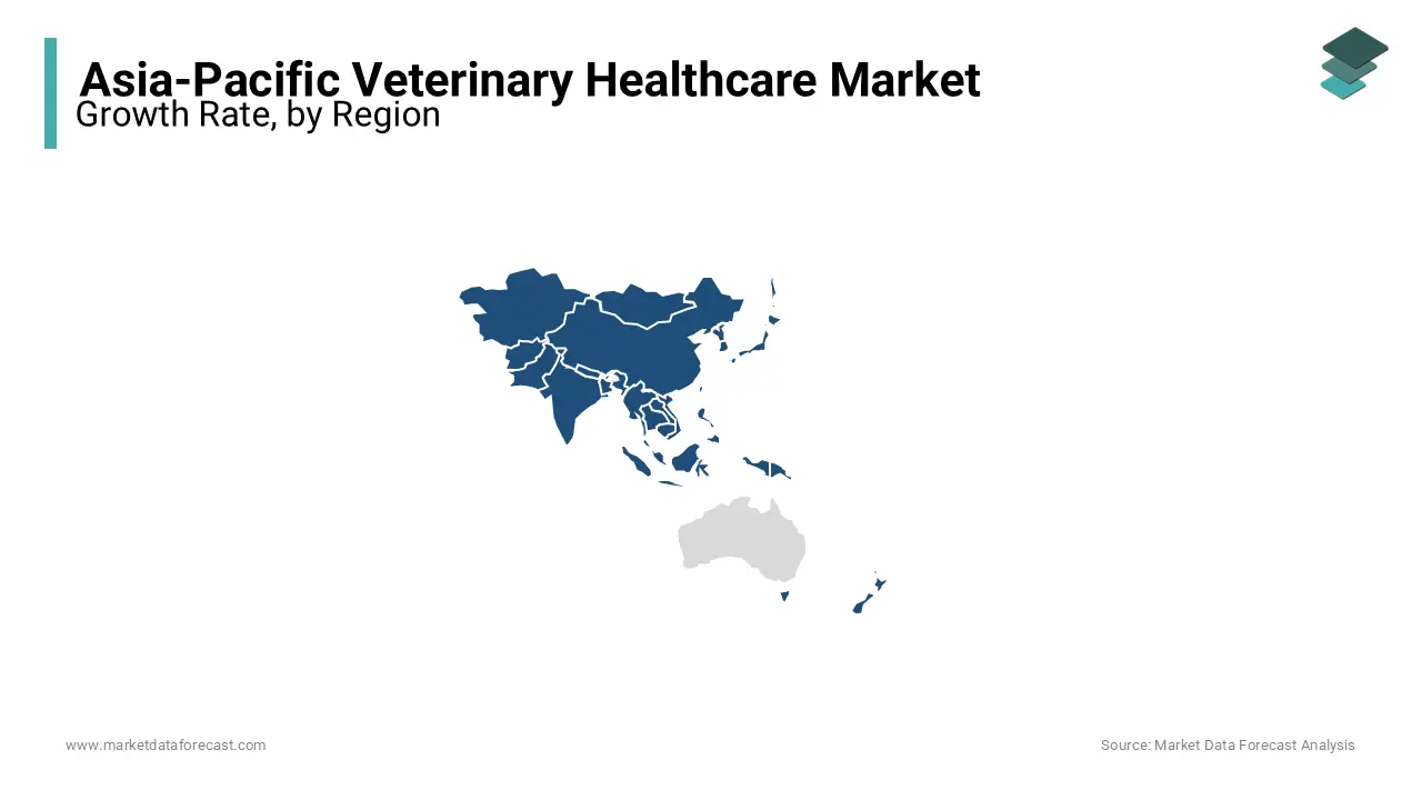 China, Japan and India are the leading countries for veterinary healthcare market in the Asia-Pacific region.