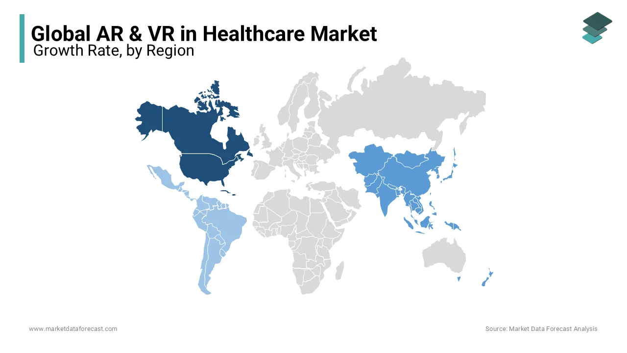 North America leads AR/VR in healthcare, driven by tech adoption, funding, and major manufacturers.