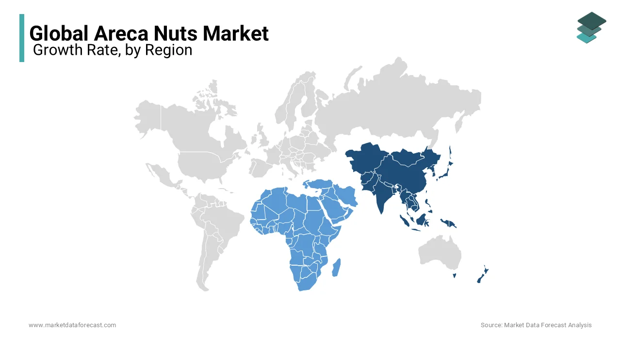 Asia Pacific is the most substantial market for areca nuts with almost 90% of the overall revenue share