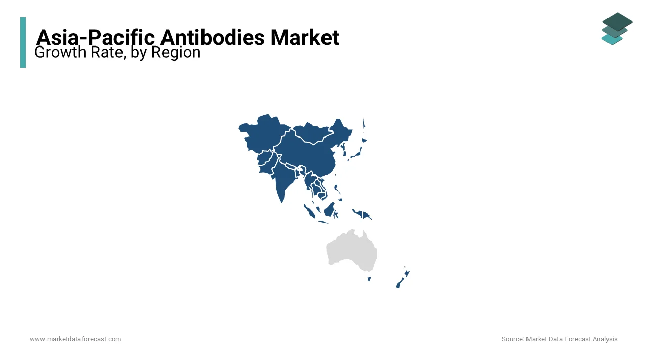 China and India are leading the antibodies market in the Asia-Pacific with leading share.