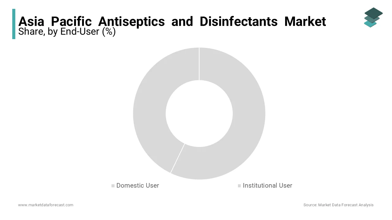 The domestic user segment led the Asia Pacific antiseptics and disinfectants market in 2023.