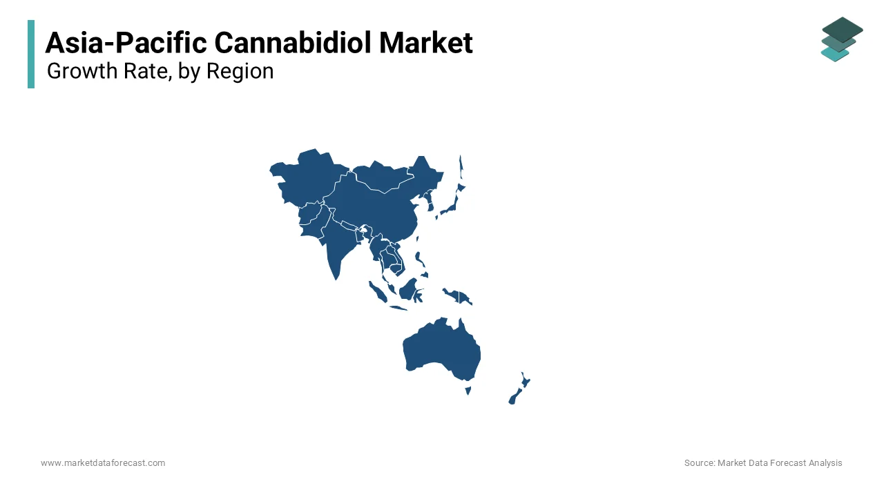 China holds the largest share in the Asia Pacific cannabidiol market during the forecast period.