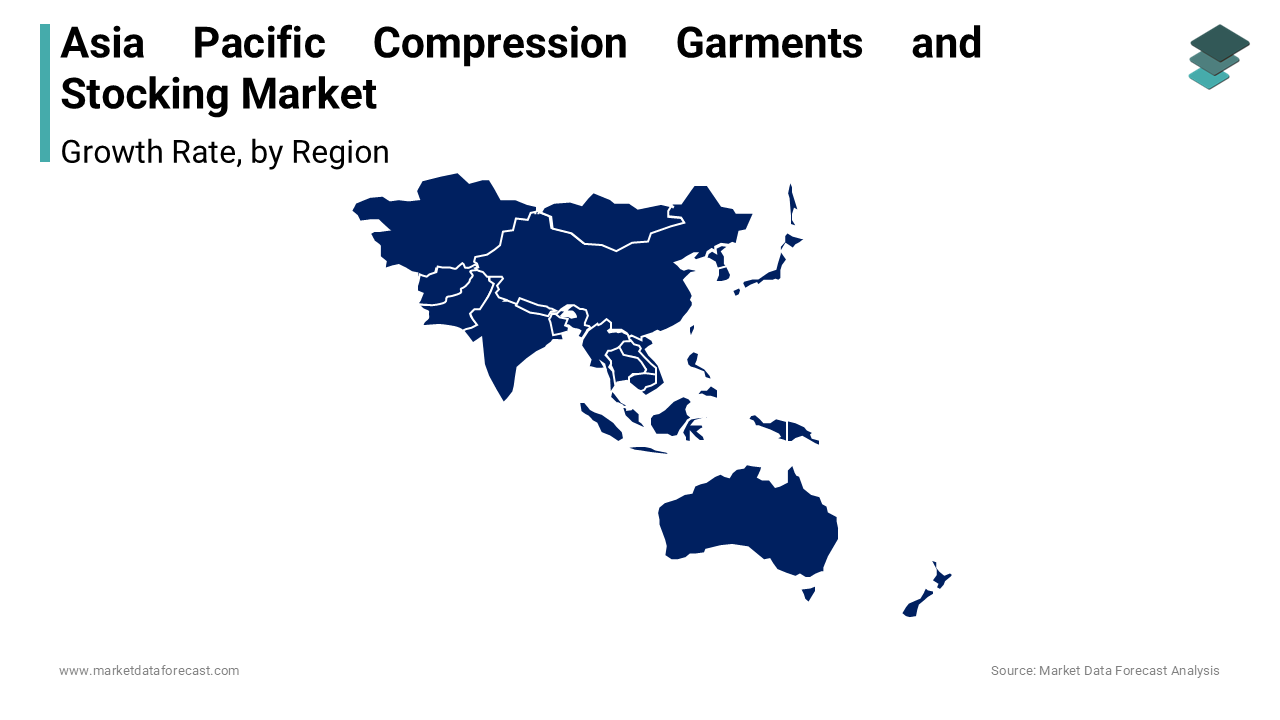 The India led the Asia pacific compression garments and stockings market