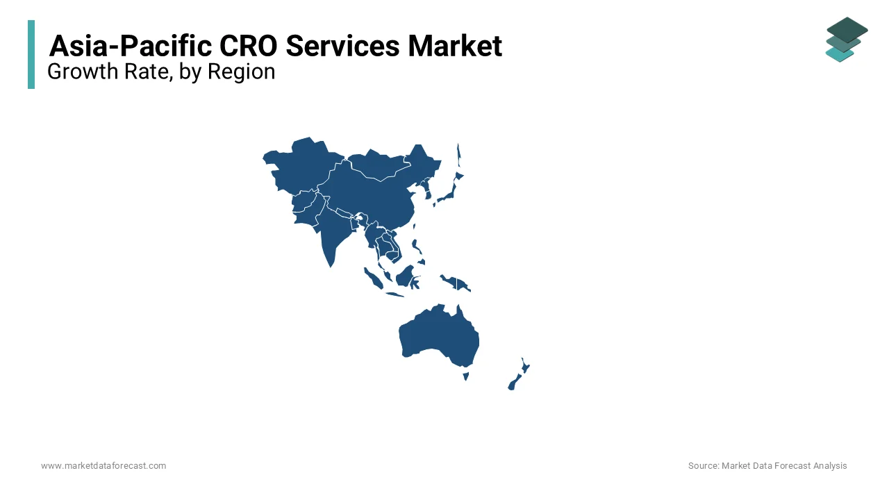 India and China dominated the largest share in the Asia-Pacific CRO Services Market in 2023.