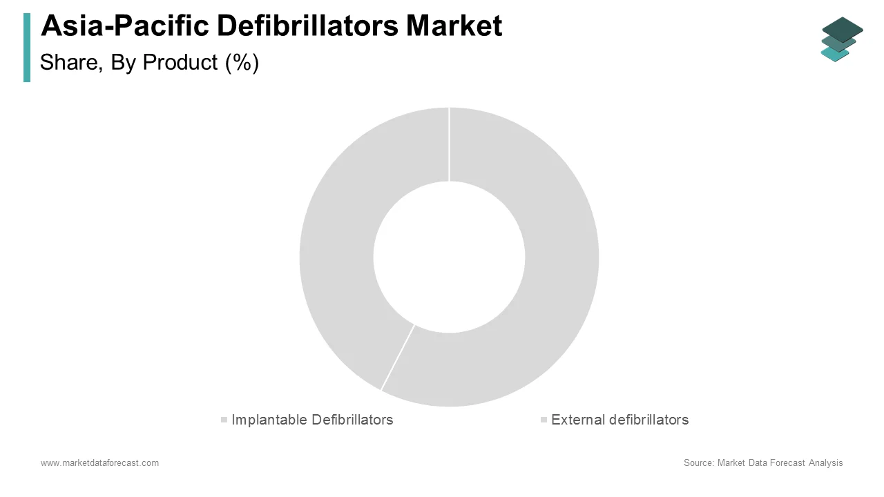 The implantable defibrillators segment is expected to lead the APAC defibrillators market in 2024.