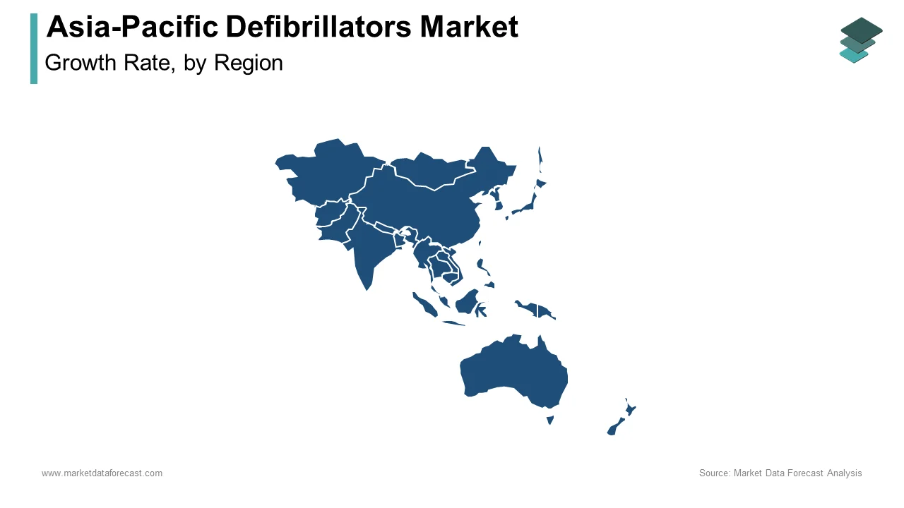 The Asia-Pacific captured a considerable share of the global defibrillators market in 2024.