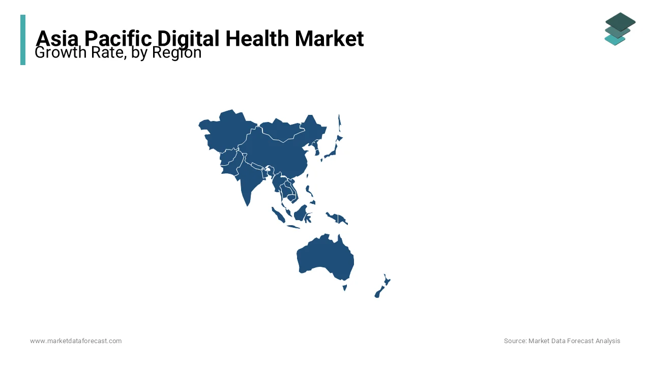 Asia Pacific dominates the digital health market in 2023, with strong growth in India and China.