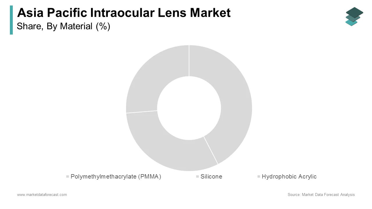 The Silicone segment held the leading share of the Asia Pacific intraocular lens market in 2024.