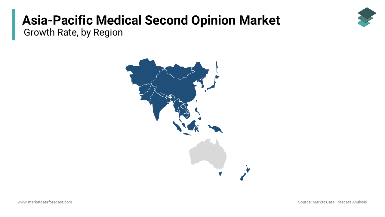 India holds the largest share in the Asia-Pacific medical second opinion market during forecast period