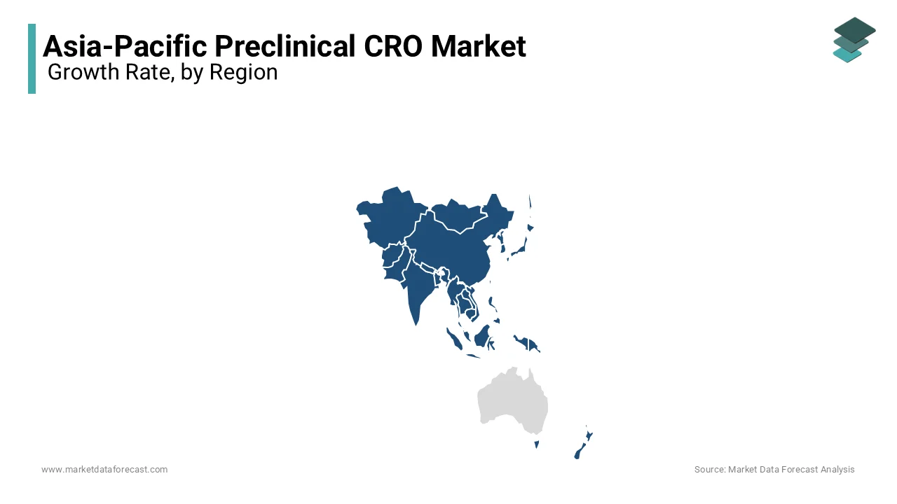 China followed by India and Japan are dominating the preclinical CRO market in the Asia-Pacific region.