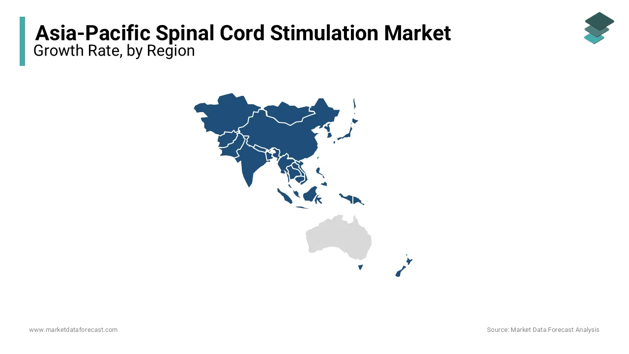 China followed by India and Japan are dominating the SCS market in Asia-Pacific.