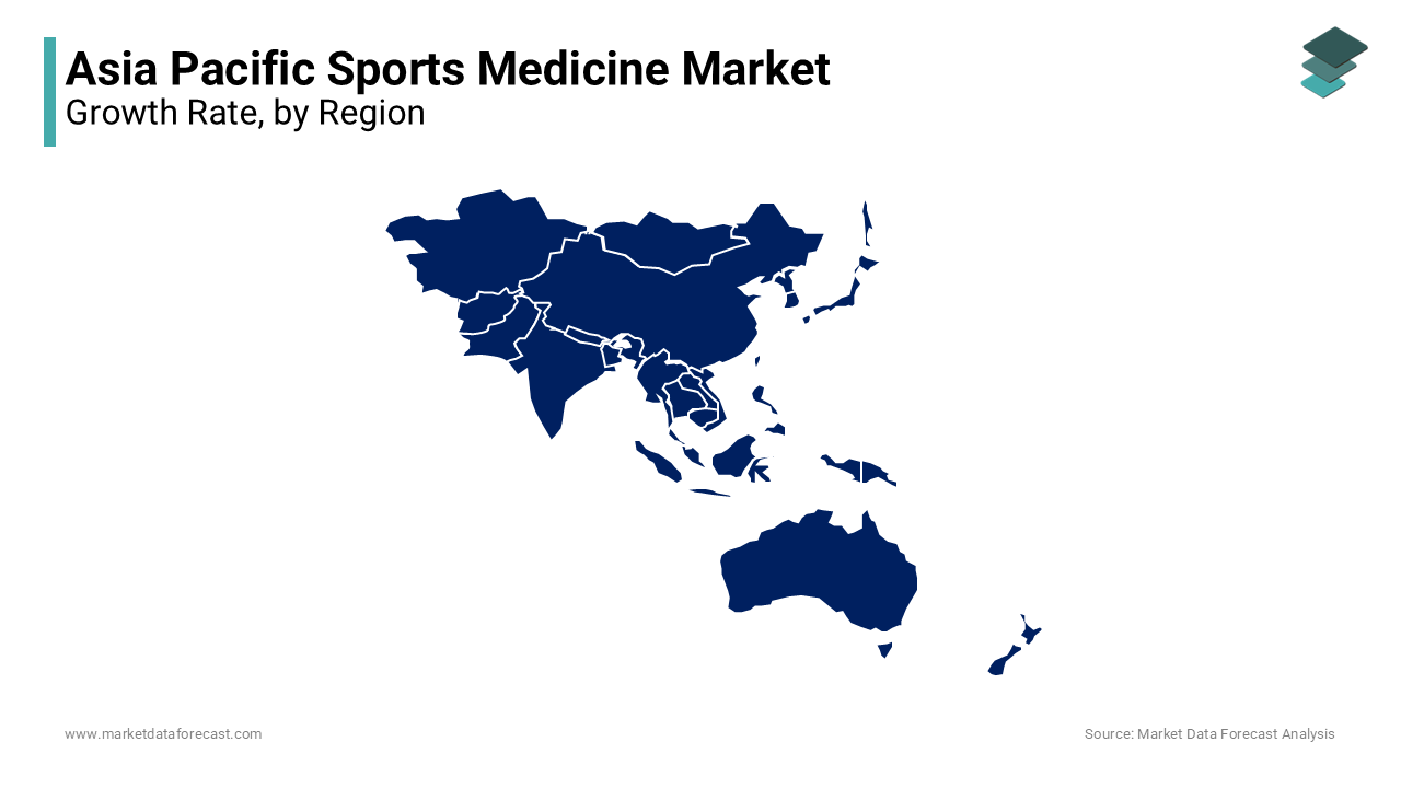 The Indian sports medicine market is predicted to play the leading role in the Asia-Pacific market