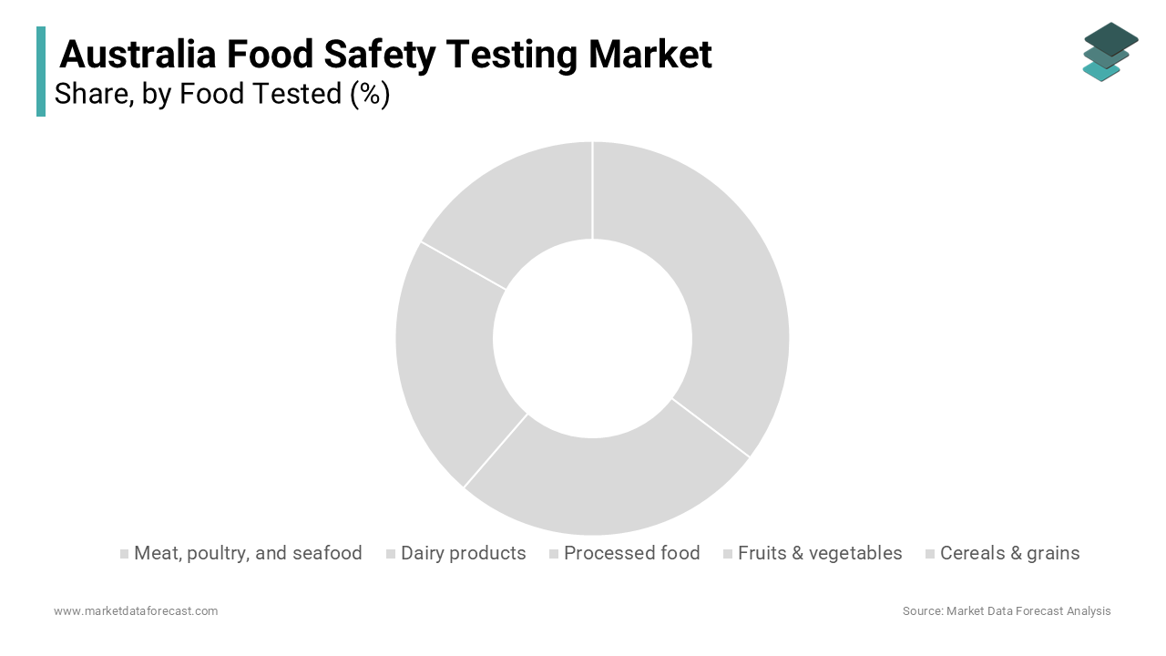 The Meat, Poultry, and Seafood segment holds the largest share of the global food safety testing market