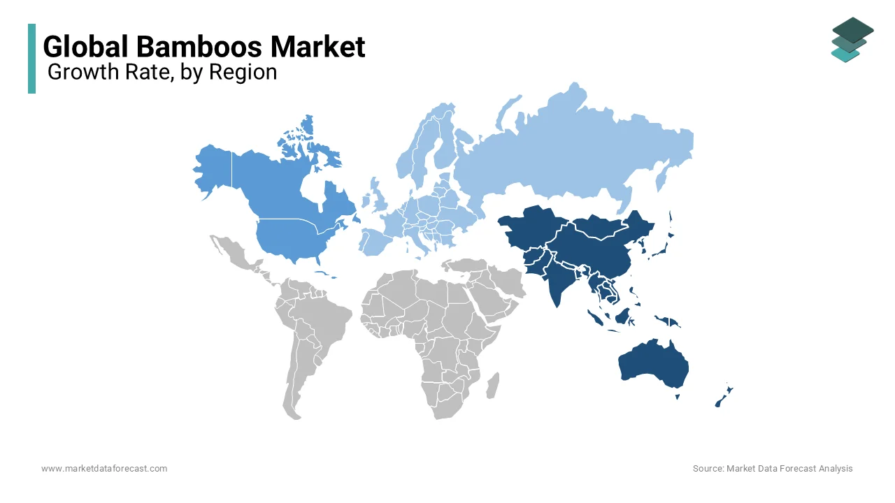 Asia-Pacific dominated the bamboos market by accounting for 63.6% of global market share in 2024.