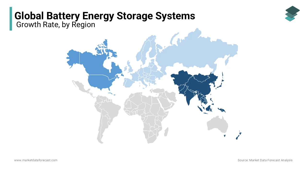 Asia-Pacific dominated the BESS market in 2023, fueled by urbanization and government initiatives.