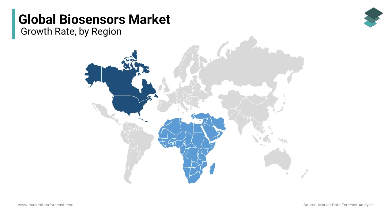 North America to hold 38.7% revenue share in biosensors, driven by technology.