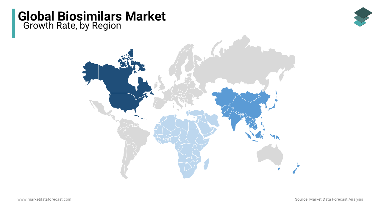 The North American market dominated globally and is expected to maintain its lead during the forecast period.