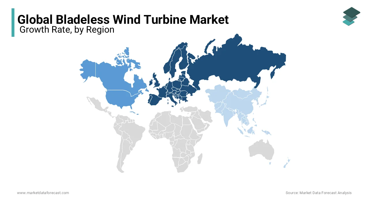 Europe is expected to grow rapidly in the bladeless turbine market due to favorable wind conditions.