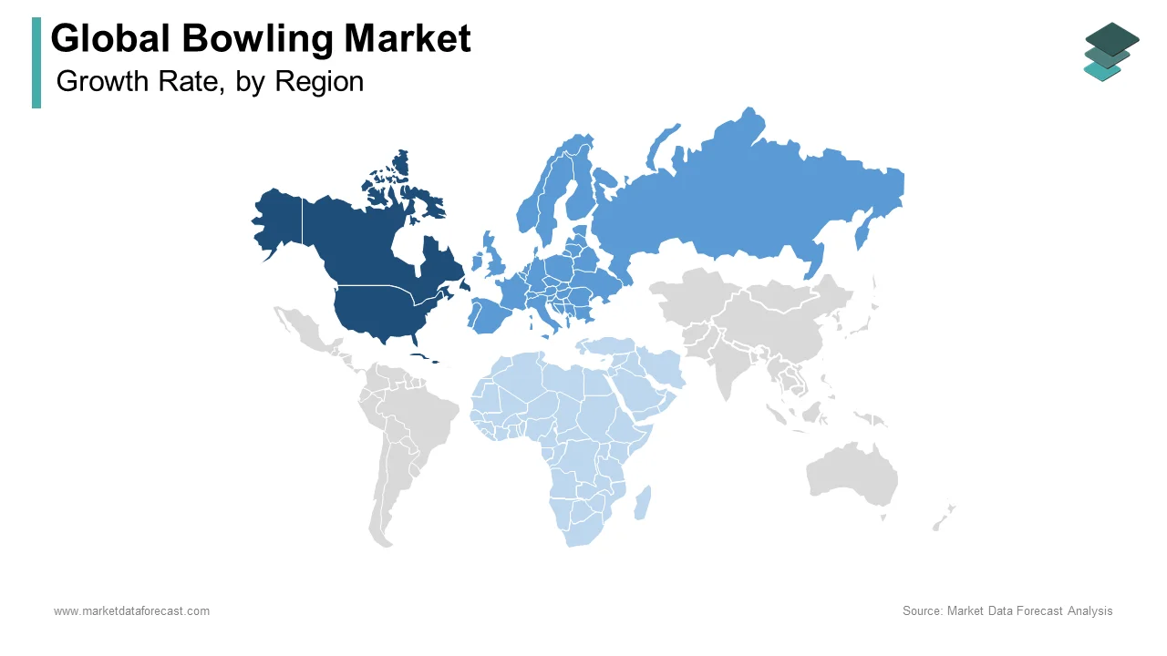 North America holds the largest share of the global bowling market in 2024