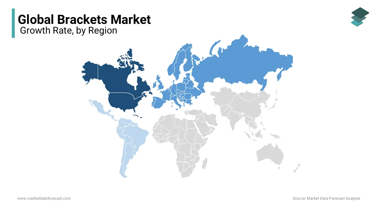 North America held the largest share of the global brackets market in 2023.