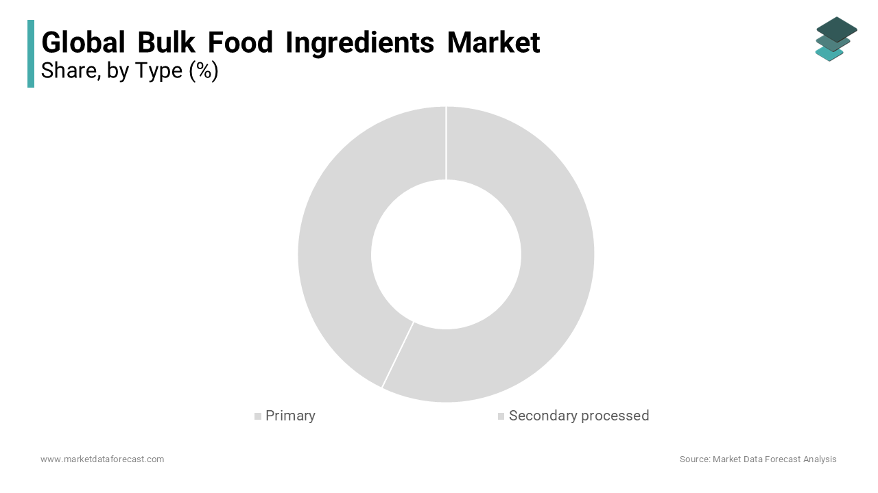 The Herbs and Spices segment is expected to grow at the highest CAGR during the forecast period