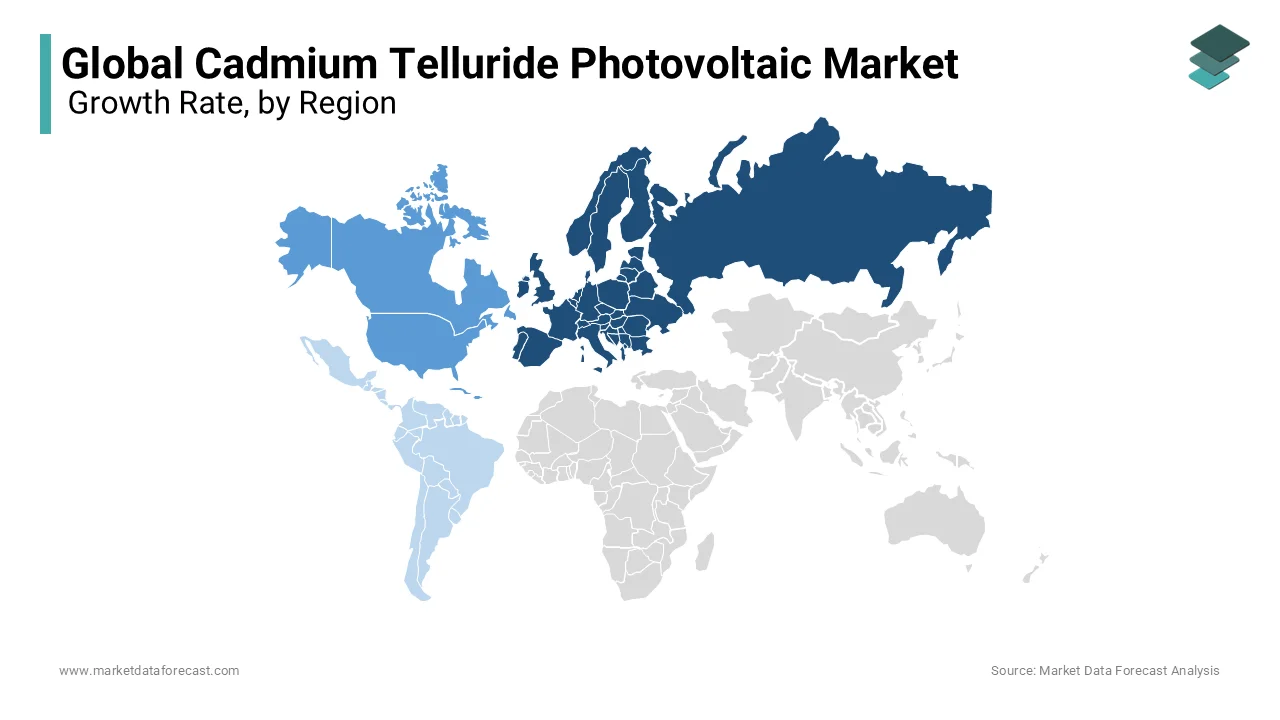 The growing call for thin-film solar cells has driven the call for CdTe in Europe. 