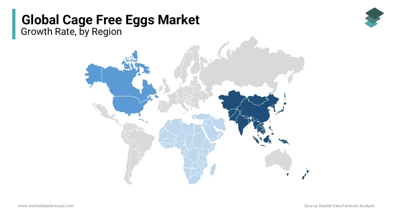 Asia Pacific is ruling with the dominant share of the cage-free eggs market.