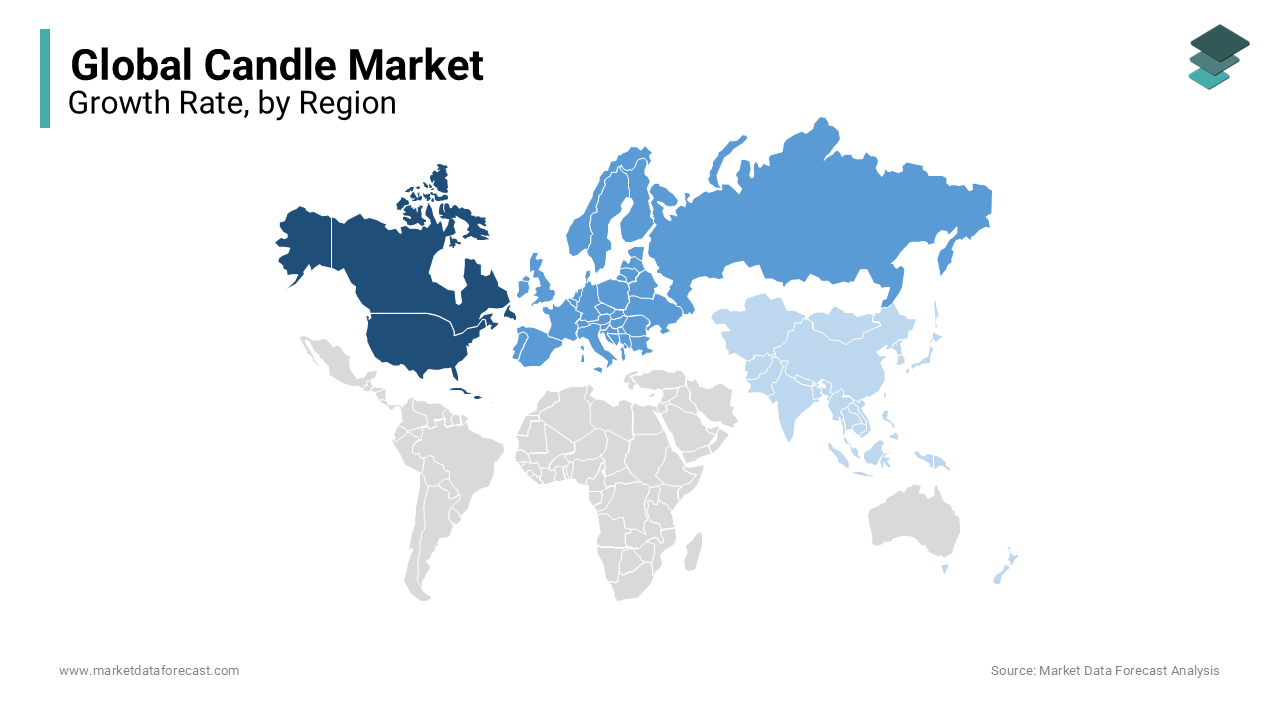 North America was the most dominating region in the global candle market in 2023