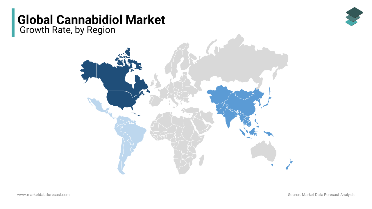 North America is a growing market for cannabidiol and is projected to continue expanding during the forecast period.