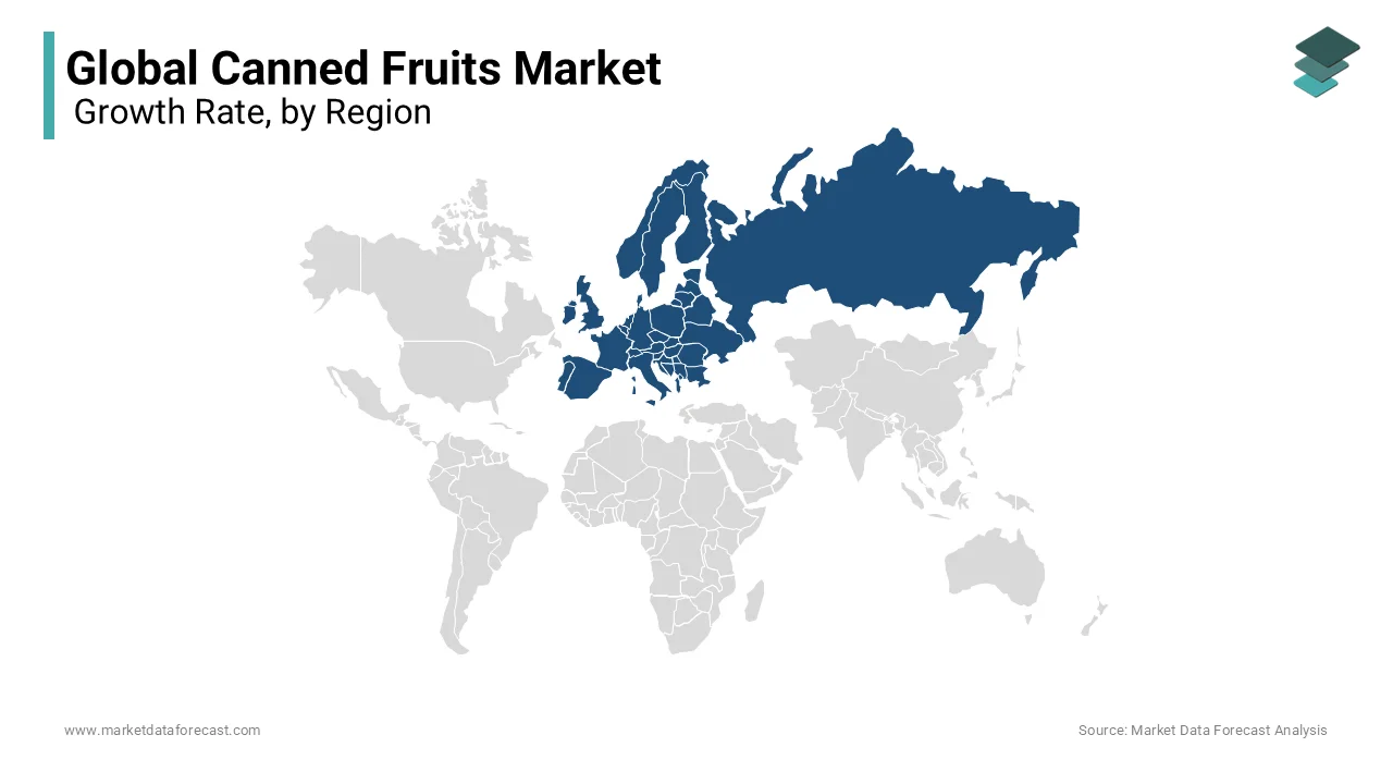 Europe holds the dominant share of nearly 40% in the global canned fruit market worldwide