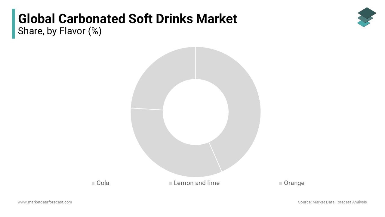 The cola segment is expected to maintain the healthy growth rate among the other categories