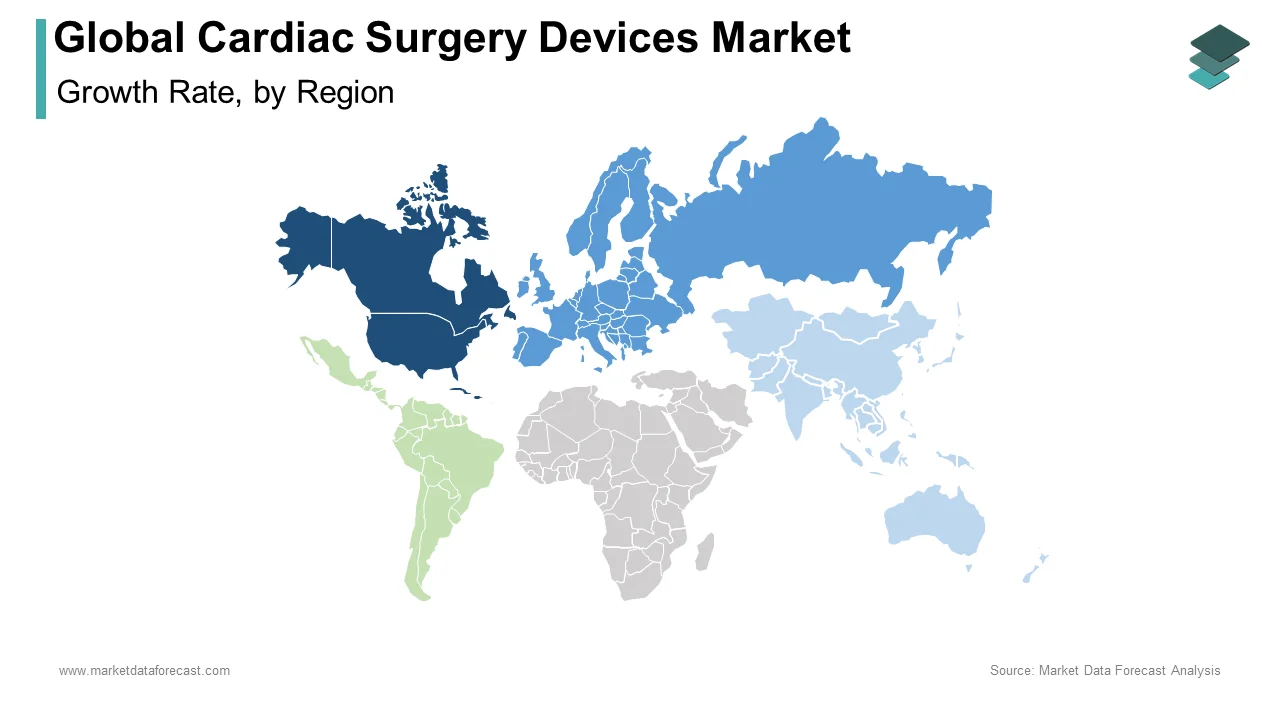 North America dominated the global cardiac surgery devices market in 2024.