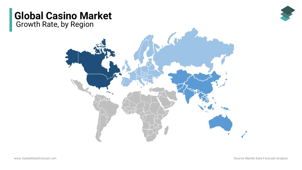 North America dominated the Casino market worldwide by accounting for 45.9% of the global market share