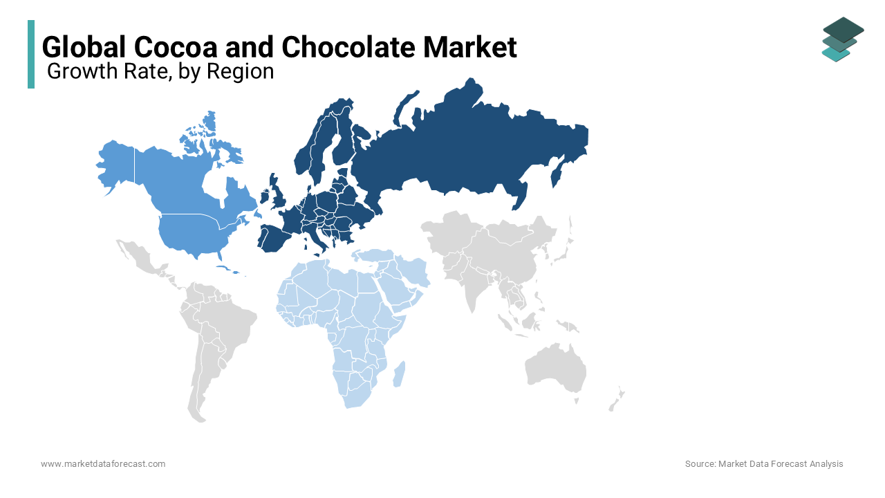 Europe is leading the cocoa and chocolate market and captured a significant industry share in the last few years