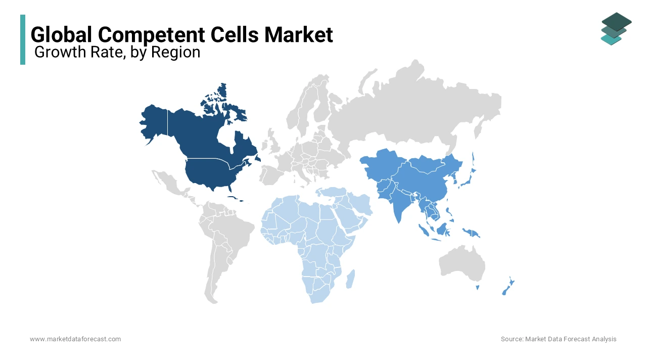 North America dominated the competent cells market worldwide in 2023.