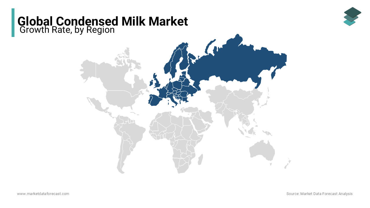 Europe dominated only the condensed milk market, with a total share of 38.0% during the forecast period