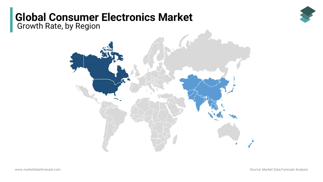 North America leads the consumer electronics market, driven by strong purchasing power.