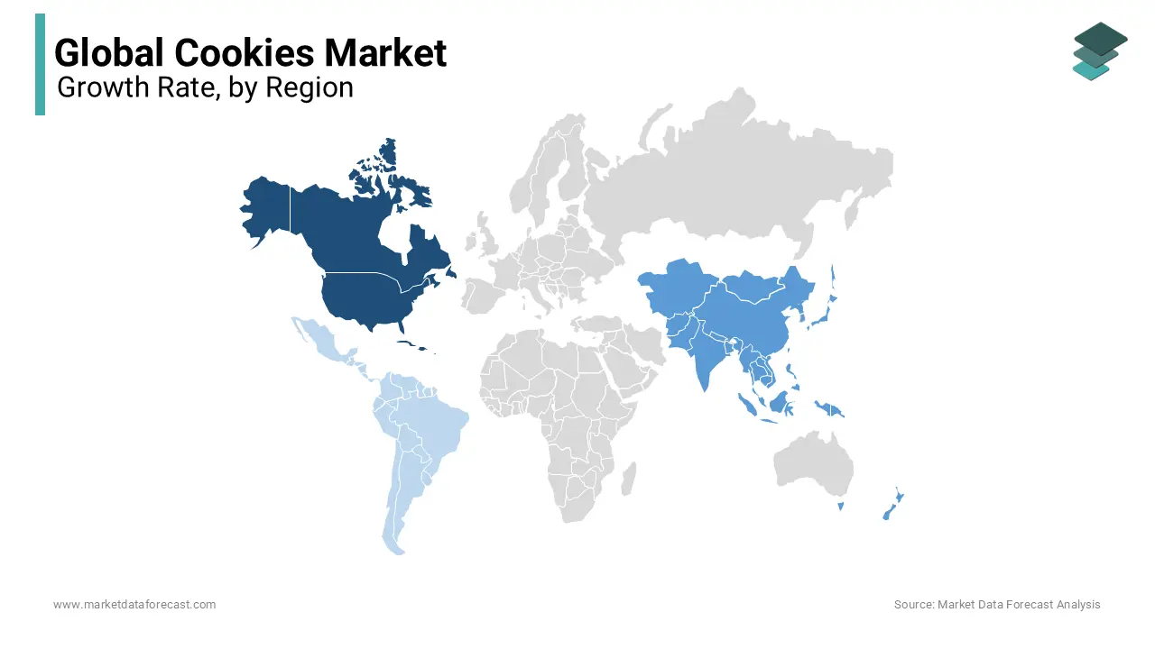 The North American market outperformed all the other regions in the global market 