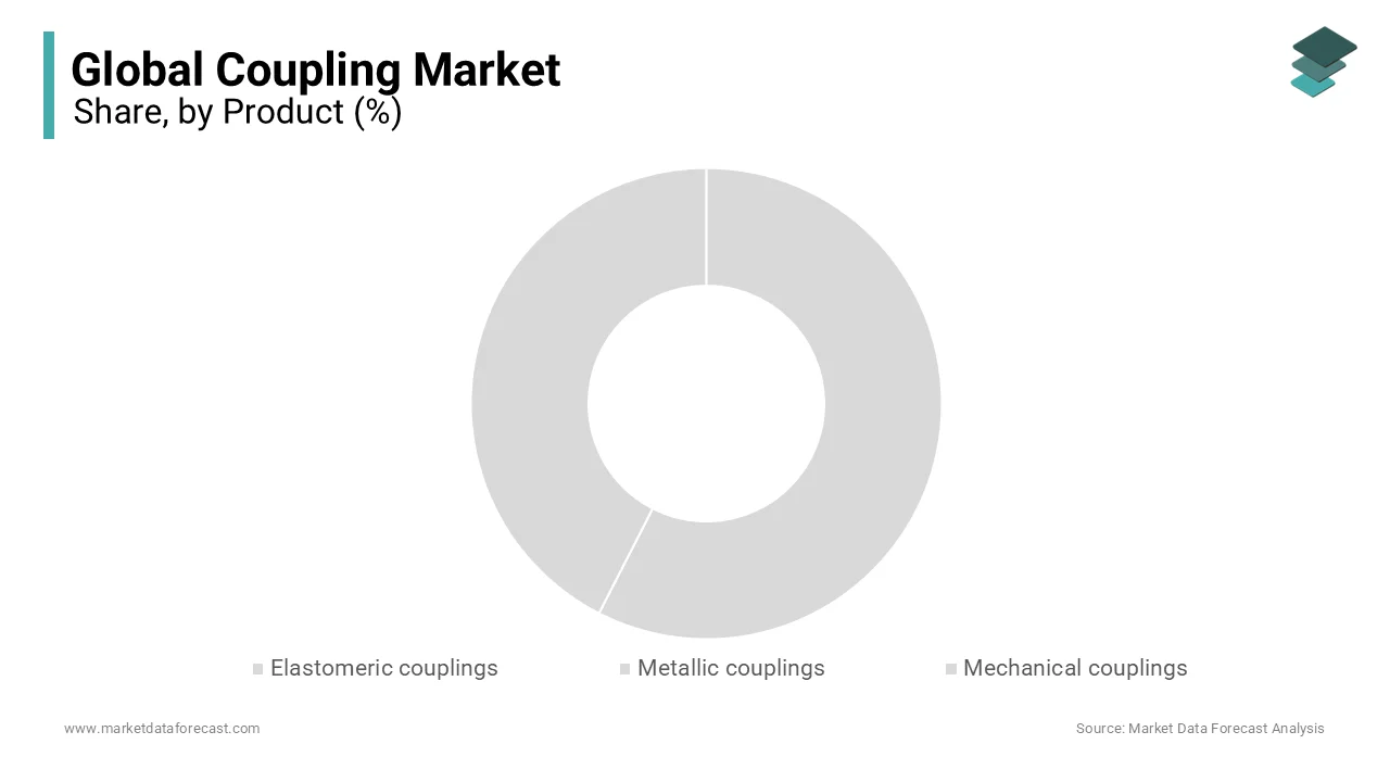 The elastomeric couplings segment holds a strong position in the global coupling market in 2023.