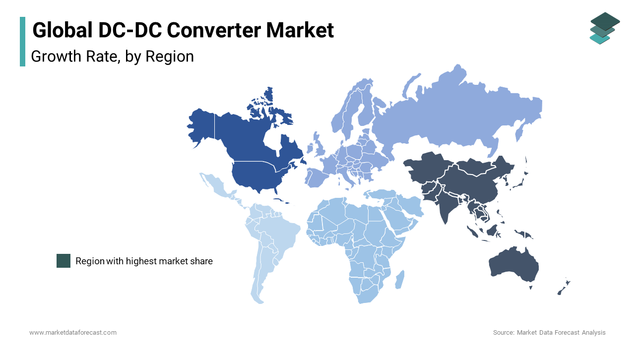 In 2024, the Asia-Pacific region led the market, capturing 40.3% of the global dc-dc converter market share.