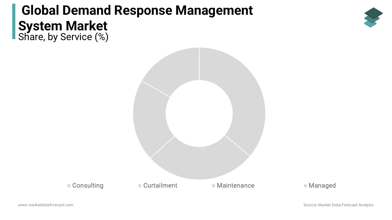 Consulting segment leads the demand response management system market, ensuring departmental sync.